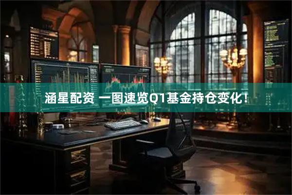 涵星配资 一图速览Q1基金持仓变化！